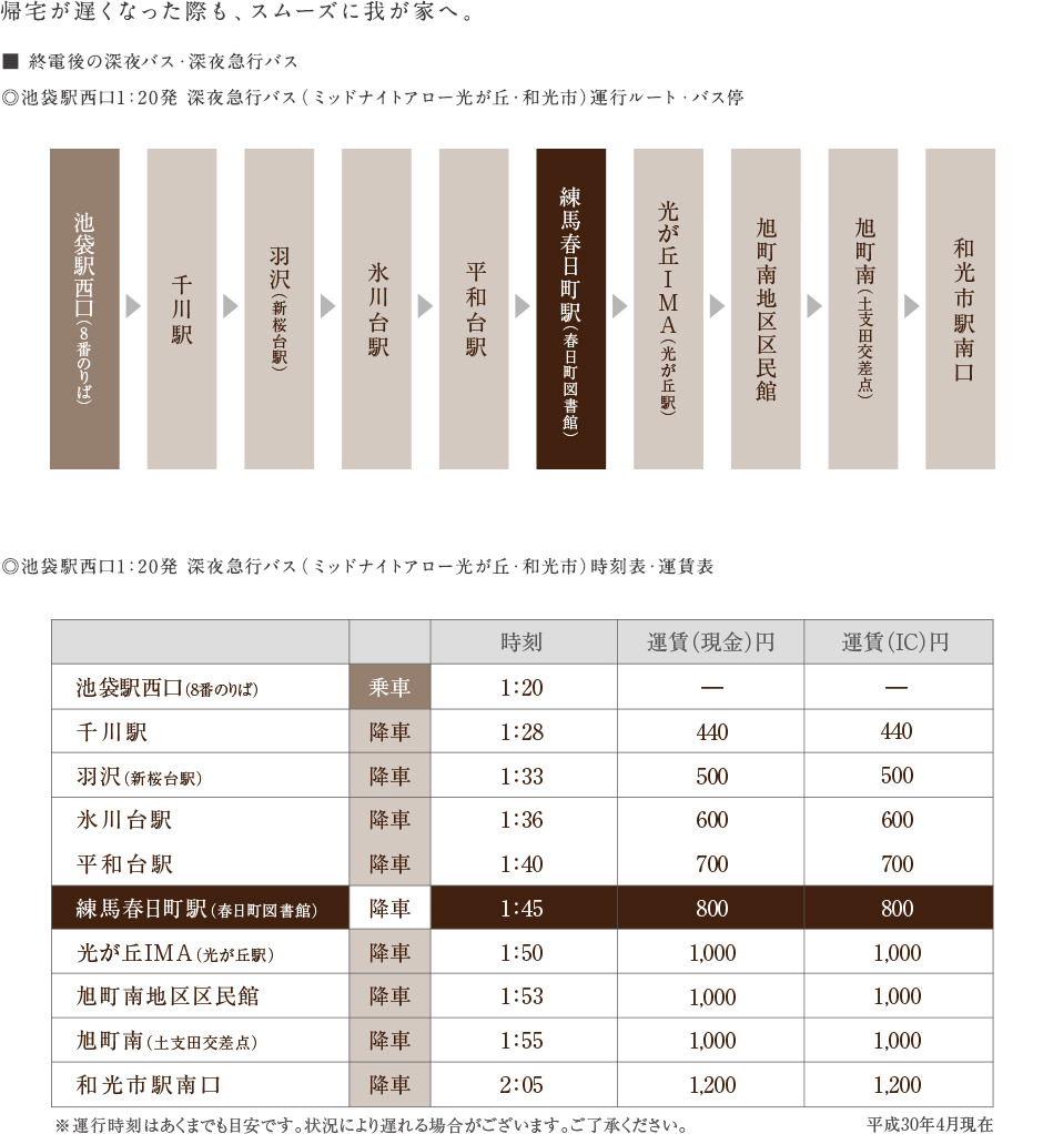 帰宅が遅くなった際も、スムーズに我が家へ。