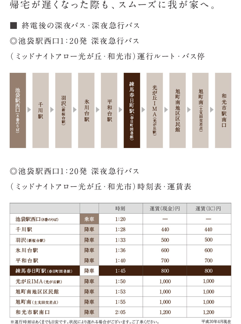 帰宅が遅くなった際も、スムーズに我が家へ。