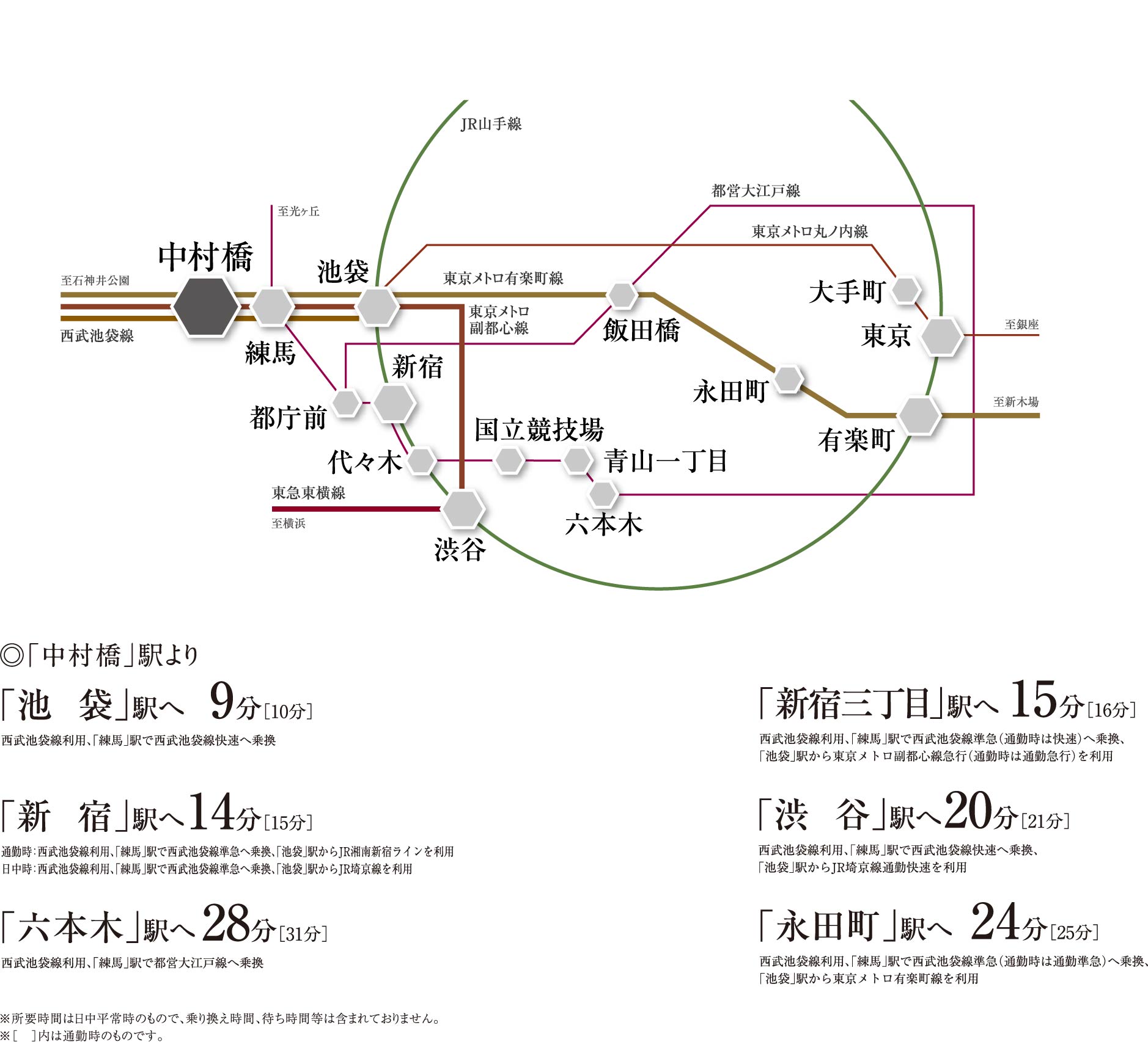 東京メトロ有楽町線・副都心線へ乗り入れ。